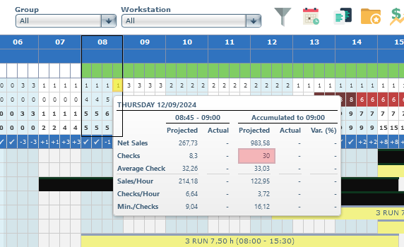 Transakcje z godziny