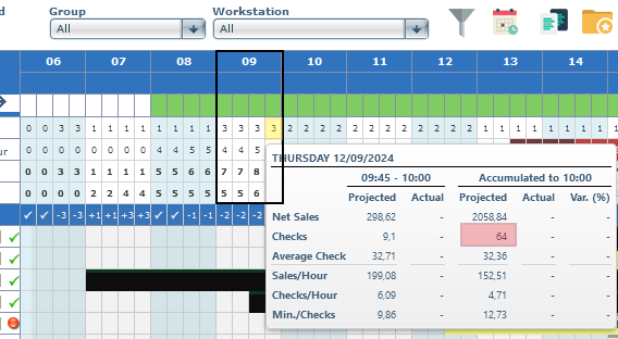 Transakcje z godziny