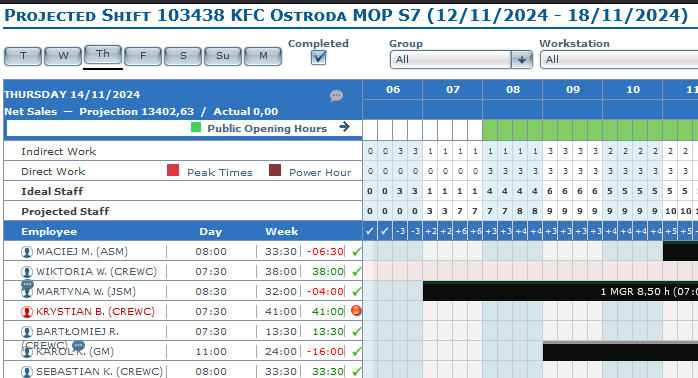 Lista pracownik&oacute;w